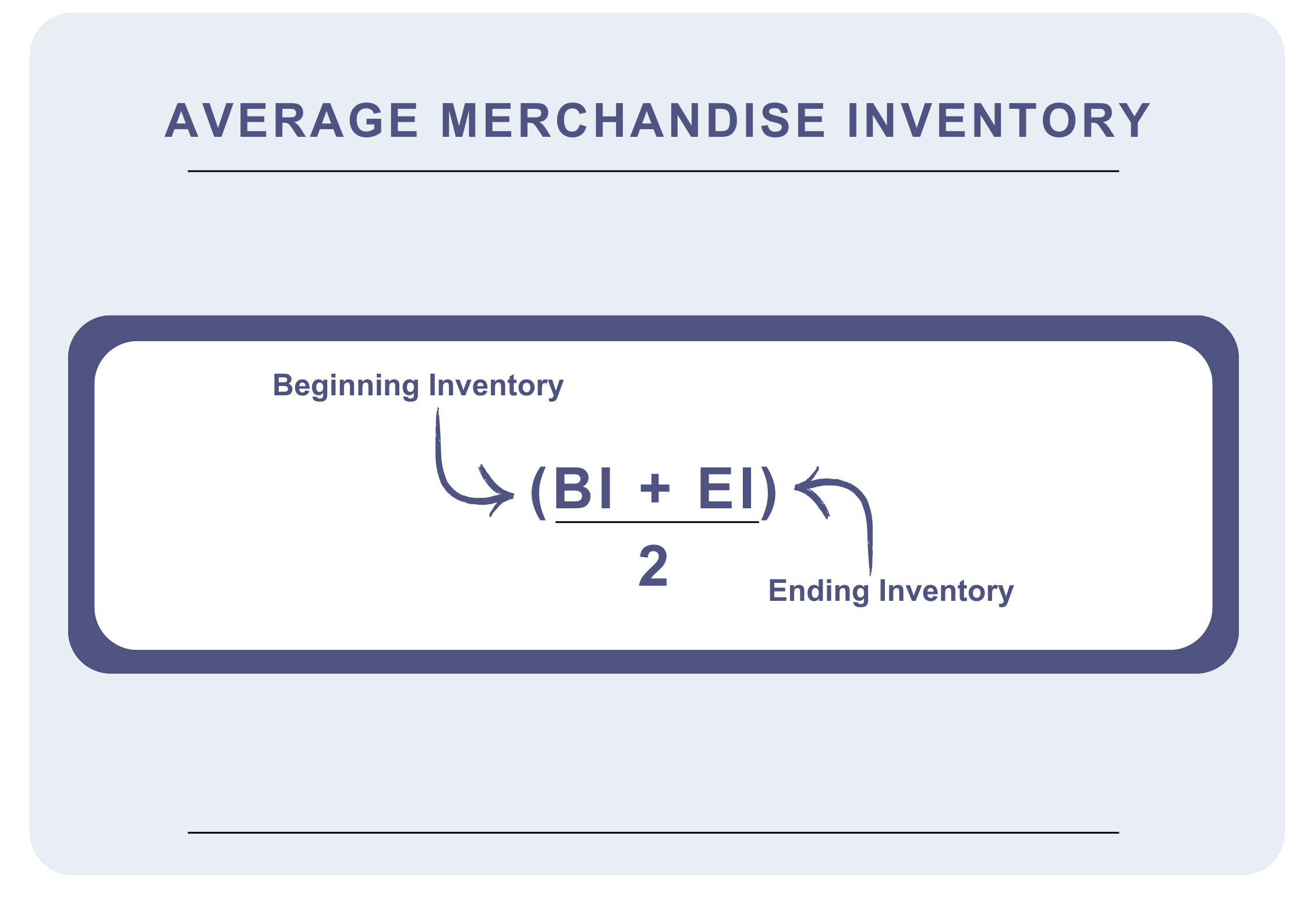 average merchandise inventory formula